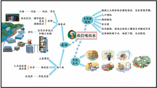 思维导图类资源